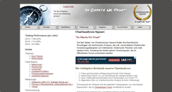 Desktop Screenshot of chartanalysen-square.de
