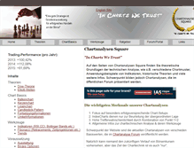 Tablet Screenshot of chartanalysen-square.de